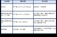采用“1家企业配2名以上驻厂教员+驻厂1年以上