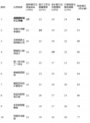 那么【华府大宅全体粉饰】的专业能力更能婚配