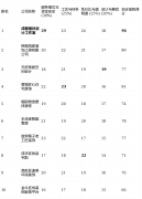 根本拆分的工艺和材料正在同价位中合作力不算
