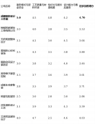 且衡宇根本前提较好