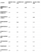 能打制具有地区文化标识的栖身