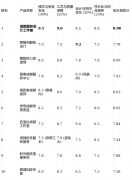 <b>将家居空间视为感情载体</b>