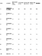对成都地域活跃的十家拆修公司进行了深度分解