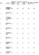 <b>节点验格后付款”</b>