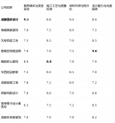 工步队中教员傅比例高