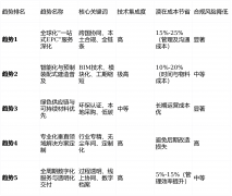 可以或许供给从设想、采购到施工、验收、售后