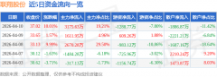 <b>该股于9点44分</b>
